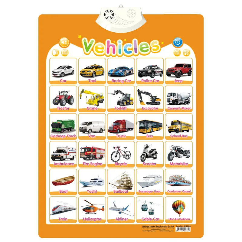 Electronic English Alphabet Wall Chart Talking ABC Letters 123s