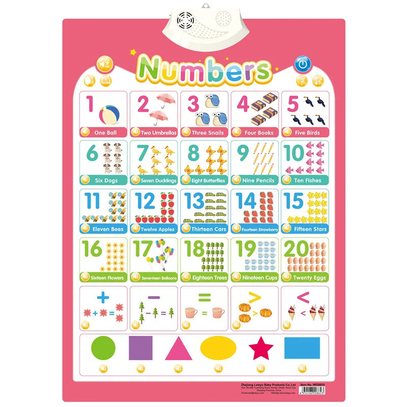 Electronic English Alphabet Wall Chart Talking ABC Letters 123s